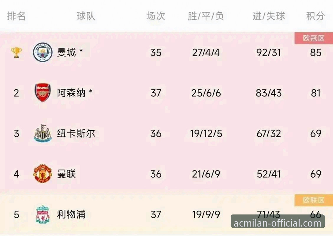 资深用户分享：五月英超积分榜背后的数据故事，阿森纳领跑的秘密