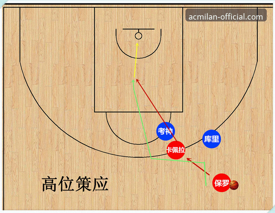 掌握战术动态：米兰体育平台v3.1.3版本下的女篮世界杯资格赛复盘教程